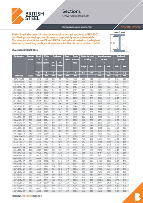 steel box sizes|steel box section sizes chart.